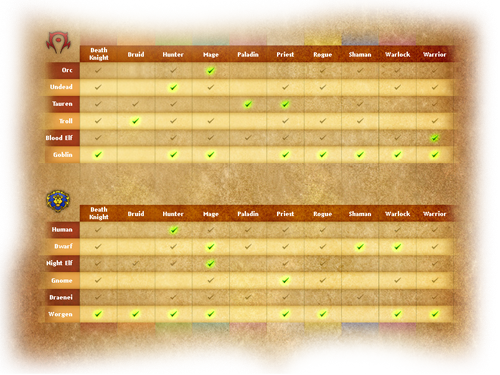 http://www.wowcenter.pl/Images/Screens/Thumbs/cataclysm-races-classes.png